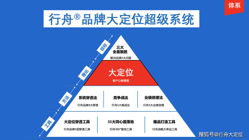 市场调研咨询:解读行业脉搏