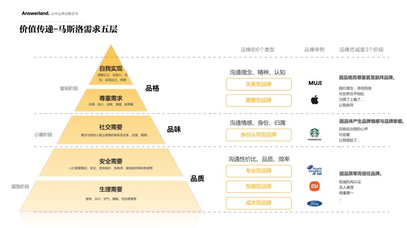 商务咨询服务——企业成长的助推器