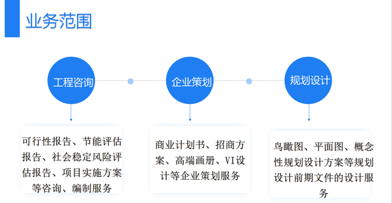 商务咨询服务行业的最新趋势