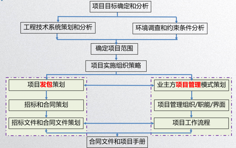 市场调研咨询:助您掌握商业先机